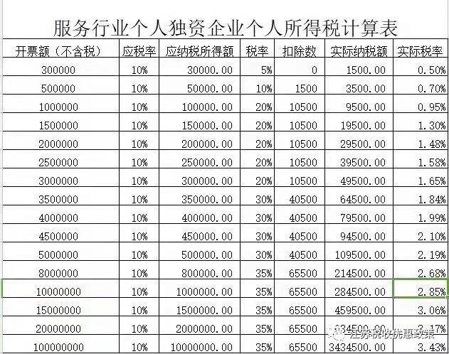 
一般纳税人和小规模纳税人都可以审定征收？有多省税？“开云电竞中国”(图6)